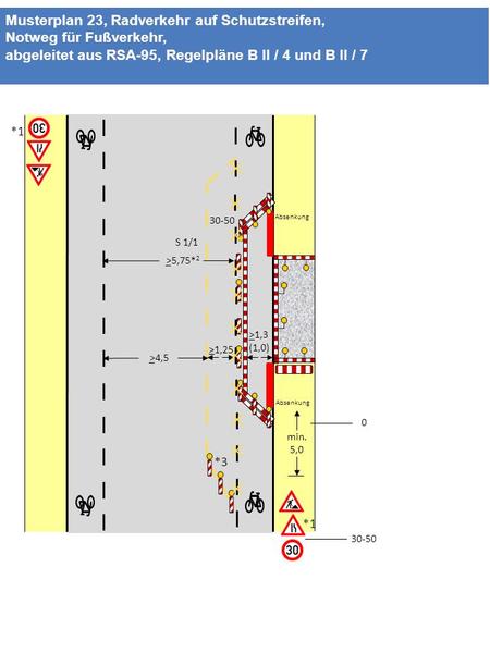 Musterplan 23, Radverkehr auf Schutzstreifen, Notweg für Fußverkehr, abgeleitet aus RSA-95, Regelpläne B II / 4 und B II / 7 *1 30-50 Absenkung S 1/1.