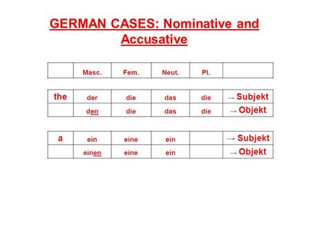 GERMAN CASES: Nominative and Accusative