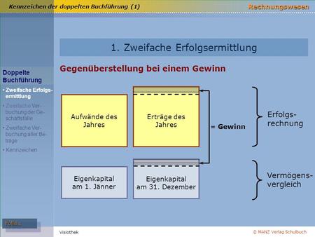 Kennzeichen der doppelten Buchführung (1)