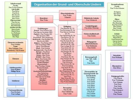 Organisation der Grund- und Oberschule Lindern