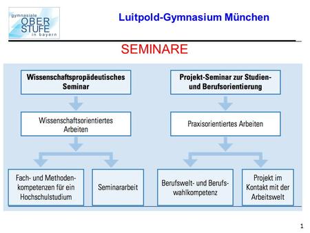 Luitpold-Gymnasium München