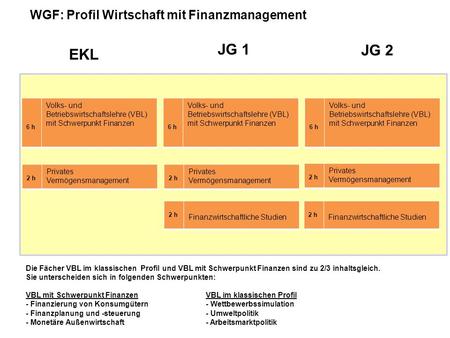 EKL JG 1 JG 2 WGF: Profil Wirtschaft mit Finanzmanagement 6 h Volks- und Betriebswirtschaftslehre (VBL) mit Schwerpunkt Finanzen 2 h Privates Vermögensmanagement.
