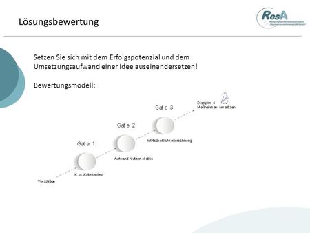 Lösungsbewertung Setzen Sie sich mit dem Erfolgspotenzial und dem Umsetzungsaufwand einer Idee auseinandersetzen! Bewertungsmodell: