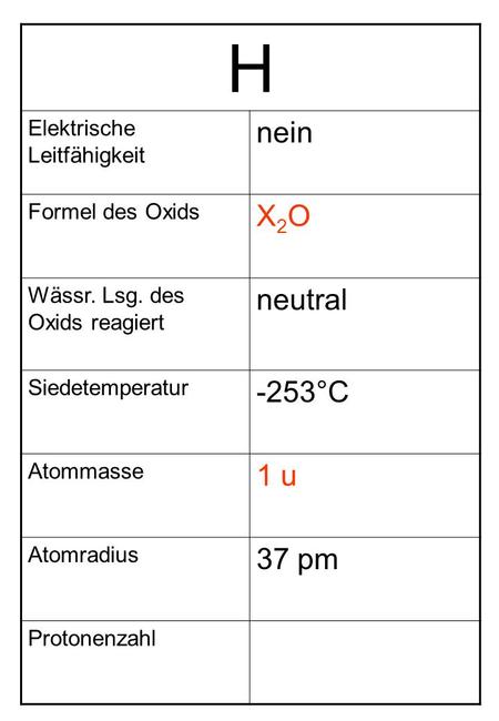 H Elektrische Leitfähigkeit nein Formel des Oxids X2OX2O Wässr. Lsg. des Oxids reagiert neutral Siedetemperatur -253°C Atommasse 1 u Atomradius 37 pm Protonenzahl.