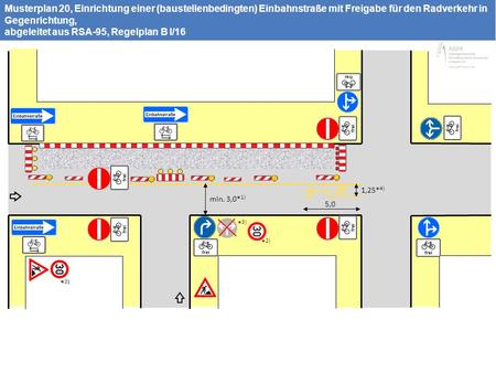 Musterplan 20, Einrichtung einer (baustellenbedingten) Einbahnstraße mit Freigabe für den Radverkehr in Gegenrichtung, abgeleitet aus RSA-95, Regelplan.