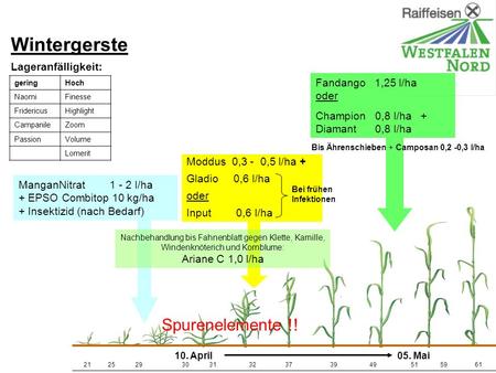 Wintergerste Spurenelemente !! Lageranfälligkeit: