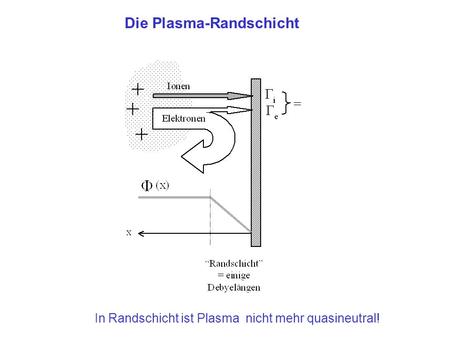 Die Plasma-Randschicht