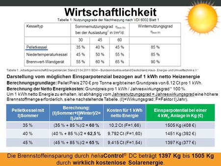 Wirtschaftlichkeit Tabelle 1: „Arbeitsgemeinschaft Energiebilanzen; Stand 21.04.2011 / BDH – Bundesindustrieverband Deutschland, Haus-, Energie- und Umwelttechnik.