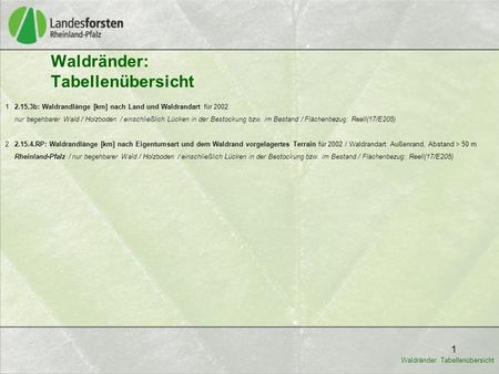 1 Waldränder: Tabellenübersicht 1 2.15.3b: Waldrandlänge [km] nach Land und Waldrandart für 2002 nur begehbarer Wald / Holzboden / einschließlich Lücken.