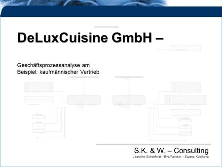 DeLuxCuisine GmbH – Geschäftsprozessanalyse am