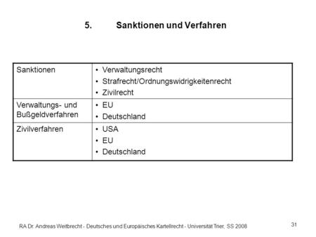 RA Dr. Andreas Weitbrecht - Deutsches und Europäisches Kartellrecht - Universität Trier, SS 2008 5.Sanktionen und Verfahren Sanktionen Verwaltungsrecht.