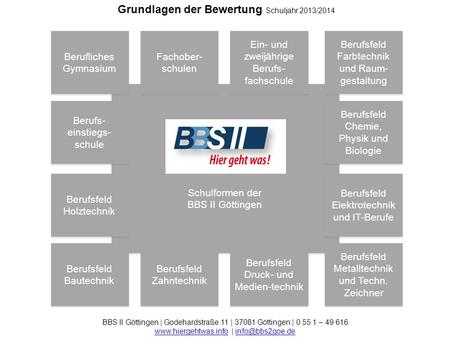 BBS II Göttingen | Godehardstraße 11 | 37081 Göttingen | 0 55 1 – 49 616  | Schulformen.