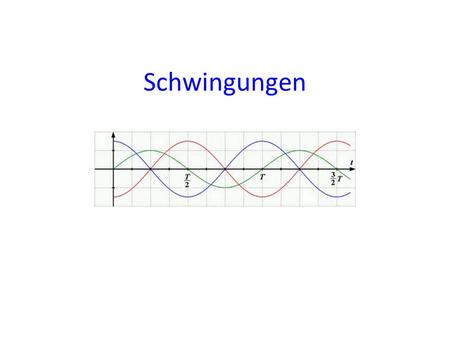 Schwingungen.
