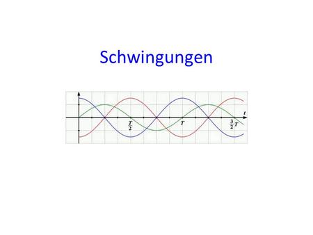 Schwingungen.