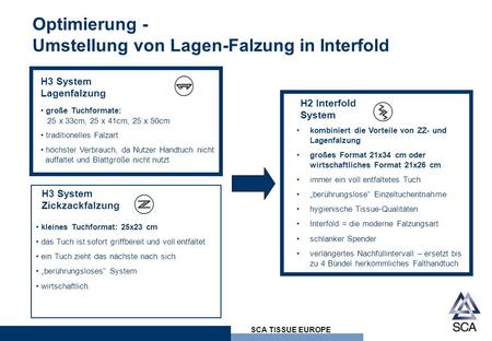 Optimierung - Umstellung von Lagen-Falzung in Interfold