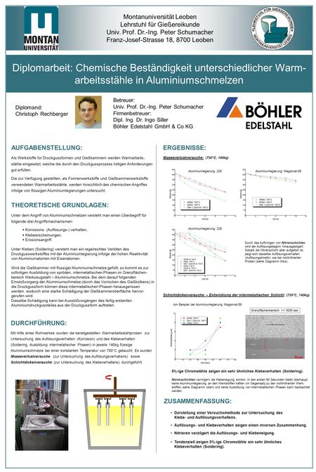 ERGEBNISSE: Masseverlustversuche: (750°C, 140kg) Schichtdickenversuche – Entwicklung der intermetallischen Schicht: (750°C, 140kg) Montanuniversität Leoben.