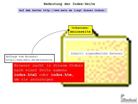 Browser sucht in diesem Ordner nach einer Seite namens