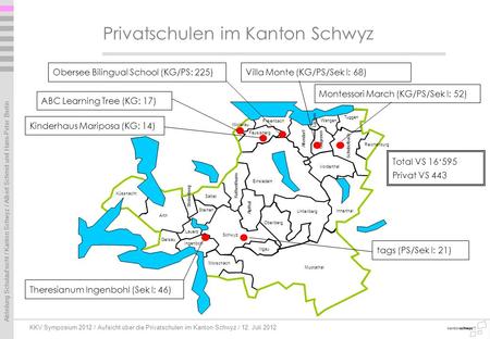 Privatschulen im Kanton Schwyz