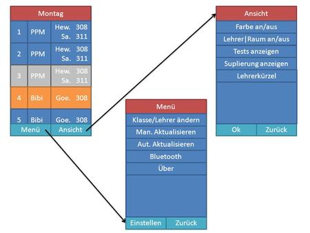 Montag PPM Hew. 308 Sa. 311 1 PPM Hew. 308 Sa. 311 2 PPM Hew. 308 Sa. 311 3 BibiGoe. 3084 BibiGoe. 3085 MenüAnsicht OkZurück Menü EinstellenZurück Bluetooth.
