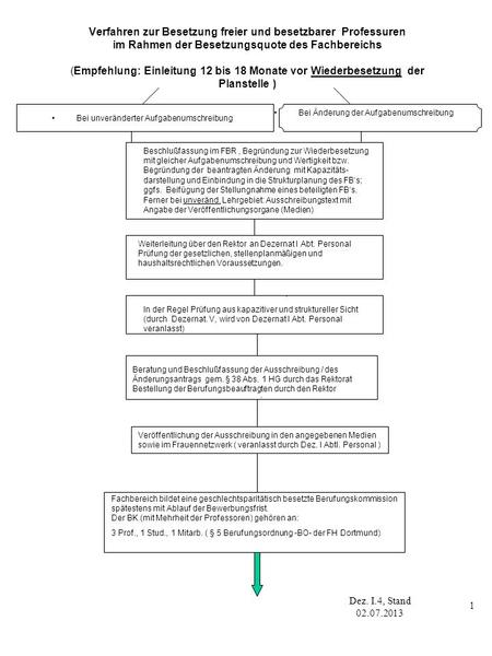 Dez. I.4, Stand 02.07.2013 1 Verfahren zur Besetzung freier und besetzbarer Professuren im Rahmen der Besetzungsquote des Fachbereichs (Empfehlung: Einleitung.