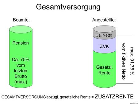 Ca. 75% vom letzten Brutto (max.)