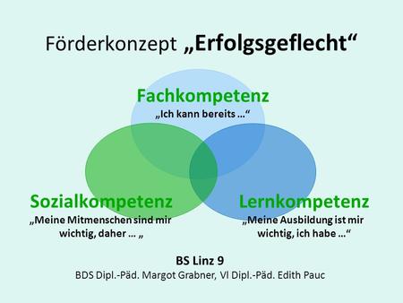 Förderkonzept „Erfolgsgeflecht“