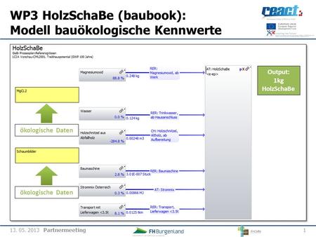 WP3 HolzSchaBe (baubook): Modell bauökologische Kennwerte