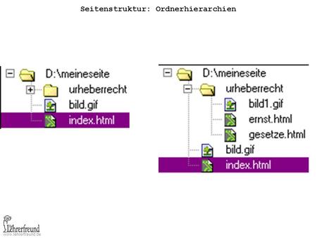 Seitenstruktur: Ordnerhierarchien