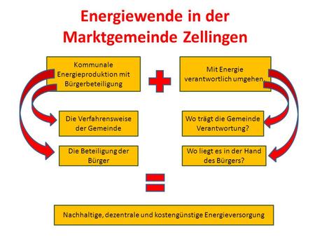 Energiewende in der Marktgemeinde Zellingen Kommunale Energieproduktion mit Bürgerbeteiligung Mit Energie verantwortlich umgehen, Wo trägt die Gemeinde.