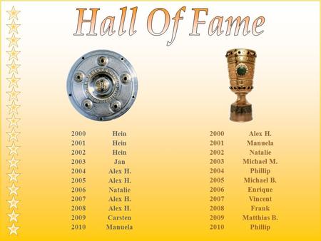 2000Hein 2001Hein 2002Hein 2003Jan 2004Alex H. 2005Alex H. 2006Natalie 2007Alex H. 2008Alex H. 2009Carsten 2010Manuela 2000Alex H. 2001Manuela 2002Natalie.