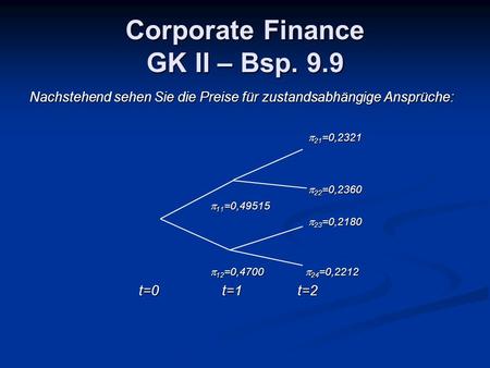 Corporate Finance GK II – Bsp. 9.9 Nachstehend sehen Sie die Preise für zustandsabhängige Ansprüche: 21 =0,2321 21 =0,2321 22 =0,2360 22 =0,2360 11 =0,49515.