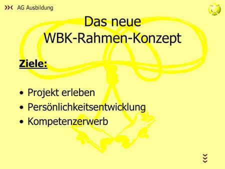 AG Ausbildung Das neue WBK-Rahmen-Konzept Ziele: Projekt erleben Persönlichkeitsentwicklung Kompetenzerwerb.