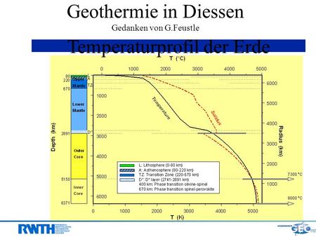 Geothermie in Diessen Gedanken von G.Feustle