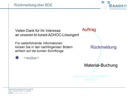 Rückmeldung über BDE Auftrag Rückmeldung Material-Buchung integrierter unsichtbarer Workflow Saager Management Consultants Tel.: +49 (0) 51 05 / 77 33.