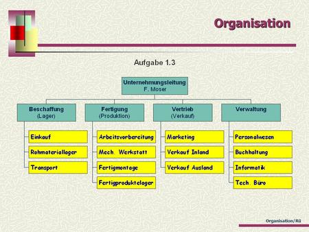 Organisation.