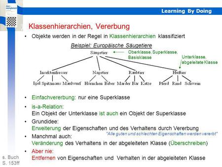 Klassenhierarchien, Vererbung