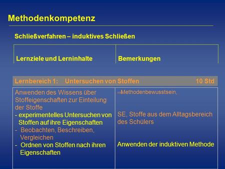 Methodenkompetenz Schließverfahren – induktives Schließen