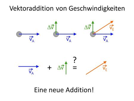 Vektoraddition von Geschwindigkeiten