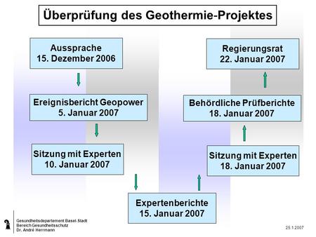 Gesundheitsdepartement Basel-Stadt Bereich Gesundheitsschutz Dr. André Herrmann 25.1.2007 Ereignisbericht Geopower 5. Januar 2007 Überprüfung des Geothermie-Projektes.