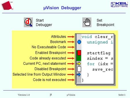 Μ Version 1.0Seite 1µVision Start Debugger Set Breakpoint µVision Debugger.