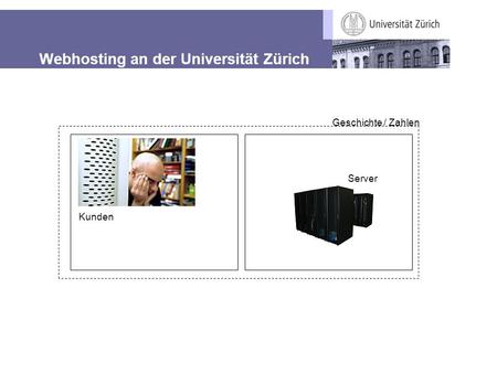 Webhosting an der Universität Zürich