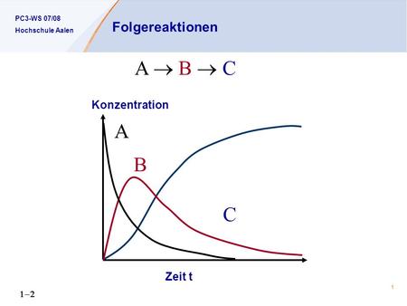 Folgereaktionen A  B  C A B C Konzentration Zeit t 1-2.