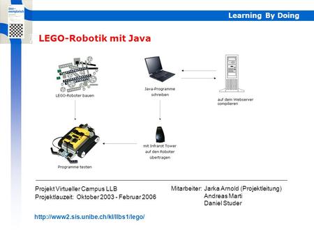 LEGO-Robotik mit Java Projekt Virtueller Campus LLB Projektlauzeit: Oktober 2003 - Februar 2006 Mitarbeiter:Jarka Arnold (Projektleitung) Andreas Marti.