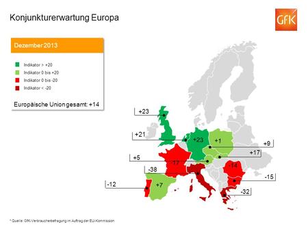 +21 Konjunkturerwartung Europa Dezember 2013 Indikator > +20 Indikator 0 bis +20 Indikator 0 bis -20 Indikator < -20 Europäische Union gesamt: +14 Indikator.