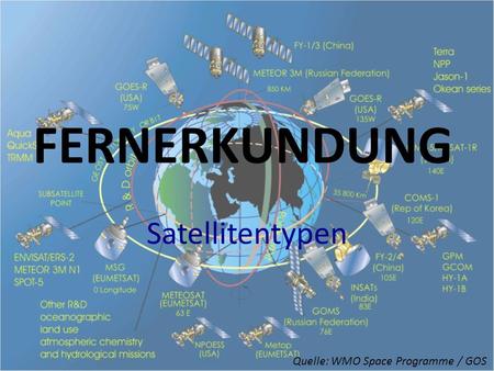 FERNERKUNDUNG Satellitentypen Quelle: WMO Space Programme / GOS.