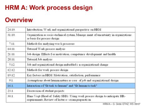 HRM A – G. Grote ETHZ, WS 06/07 HRM A: Work process design Overview.