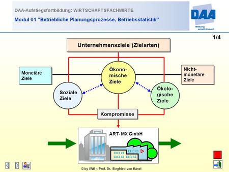 Unternehmensziele (Zielarten)