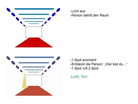 -Licht aus -Person betritt den Raum -1.Spot erscheint -Entdeckt die Person: Wer bist du… -1.Spot ruft 2.Spot (Licht, Ton)