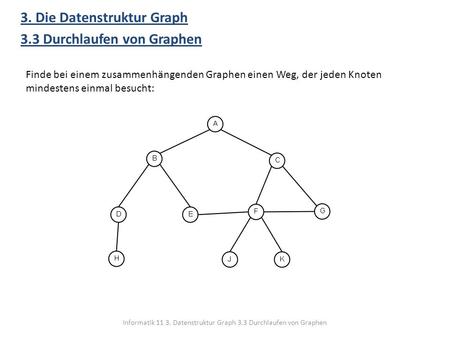 Informatik Datenstruktur Graph 3.3 Durchlaufen von Graphen