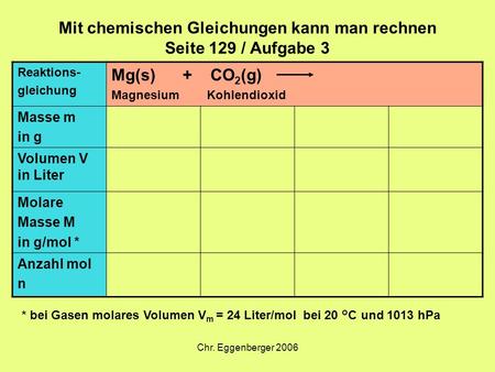 Chr. Eggenberger 2006 Mit chemischen Gleichungen kann man rechnen Seite 129 / Aufgabe 3 Reaktions- gleichung Mg(s) + CO 2 (g) Magnesium Kohlendioxid Masse.